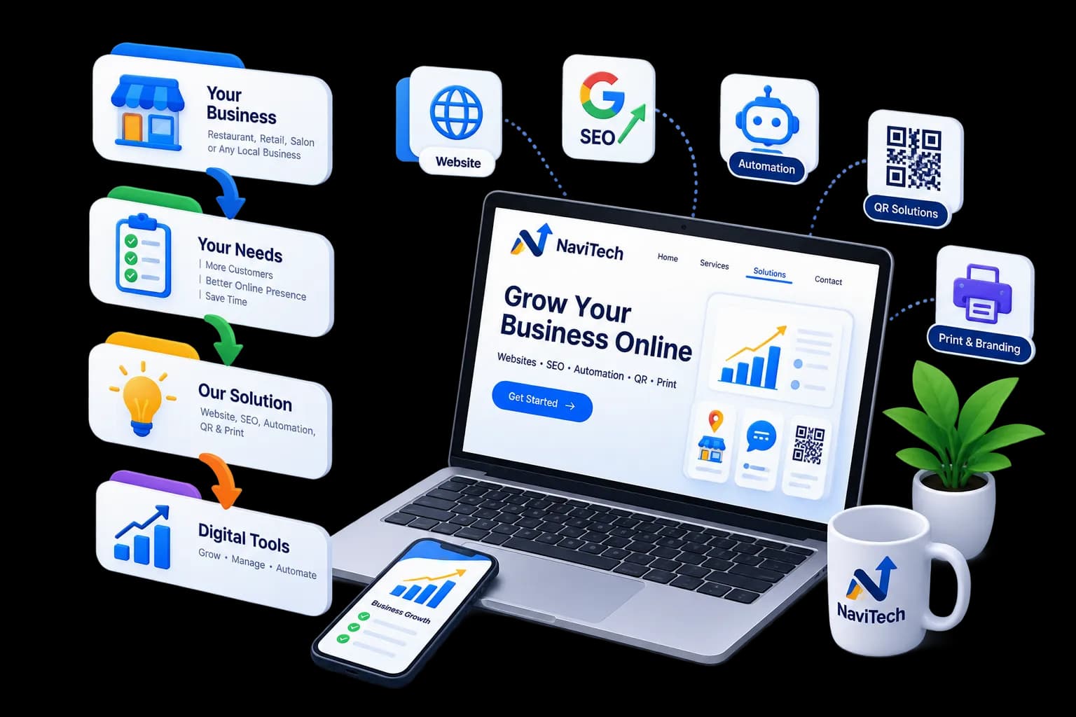 Solutions for Local Businesses